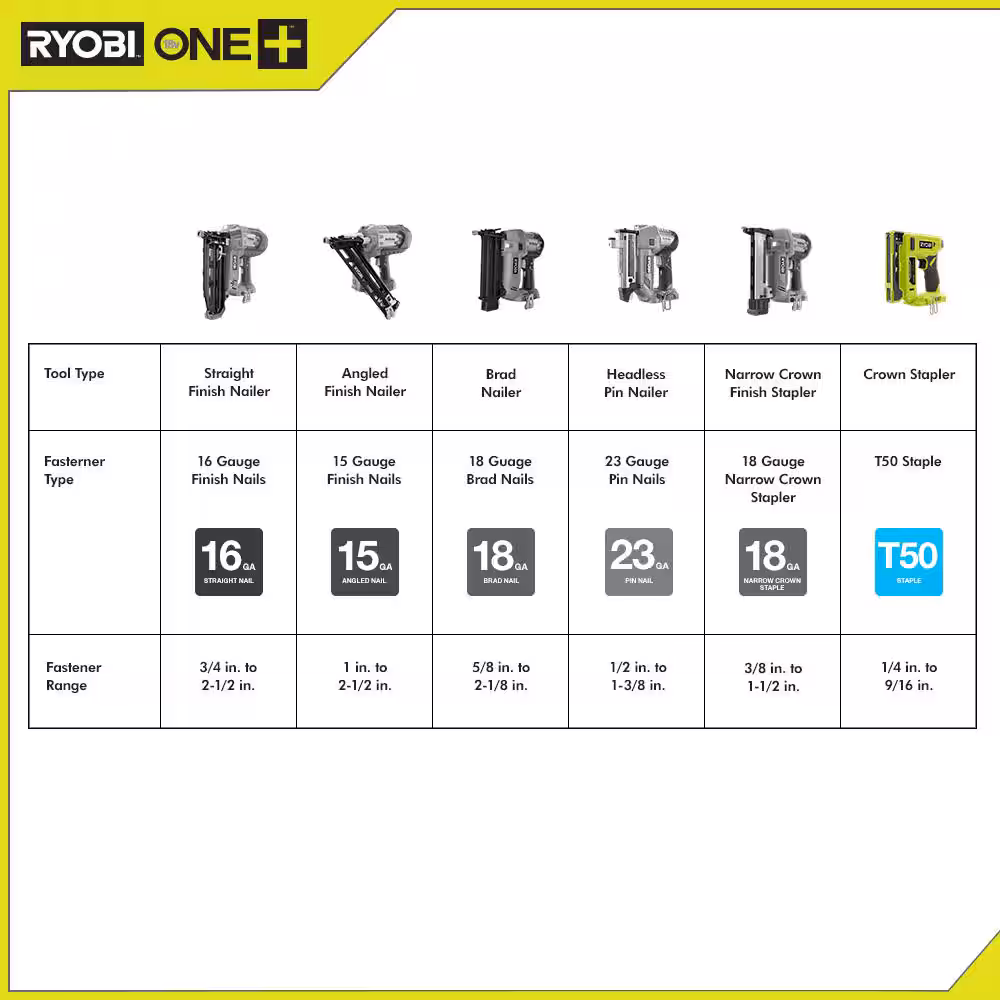 ONE+ 18V Cordless Compression Drive 3/8 in. Crown Stapler?Kit with 2.0 Ah Battery and Charger