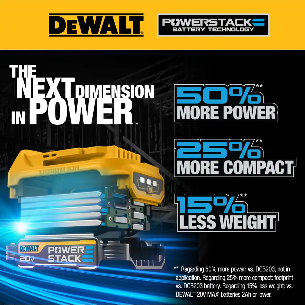 20V MAX POWERSTACK Compact Battery Starter Kit