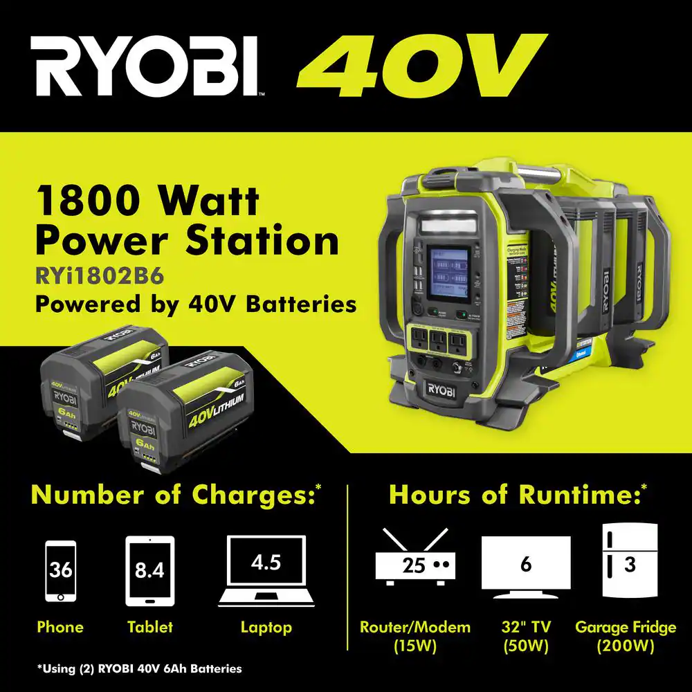 40V 1800-Watt Portable Battery Power Station Inverter Generator and 4-Port Charger with (2) 6.0 Ah Batteries