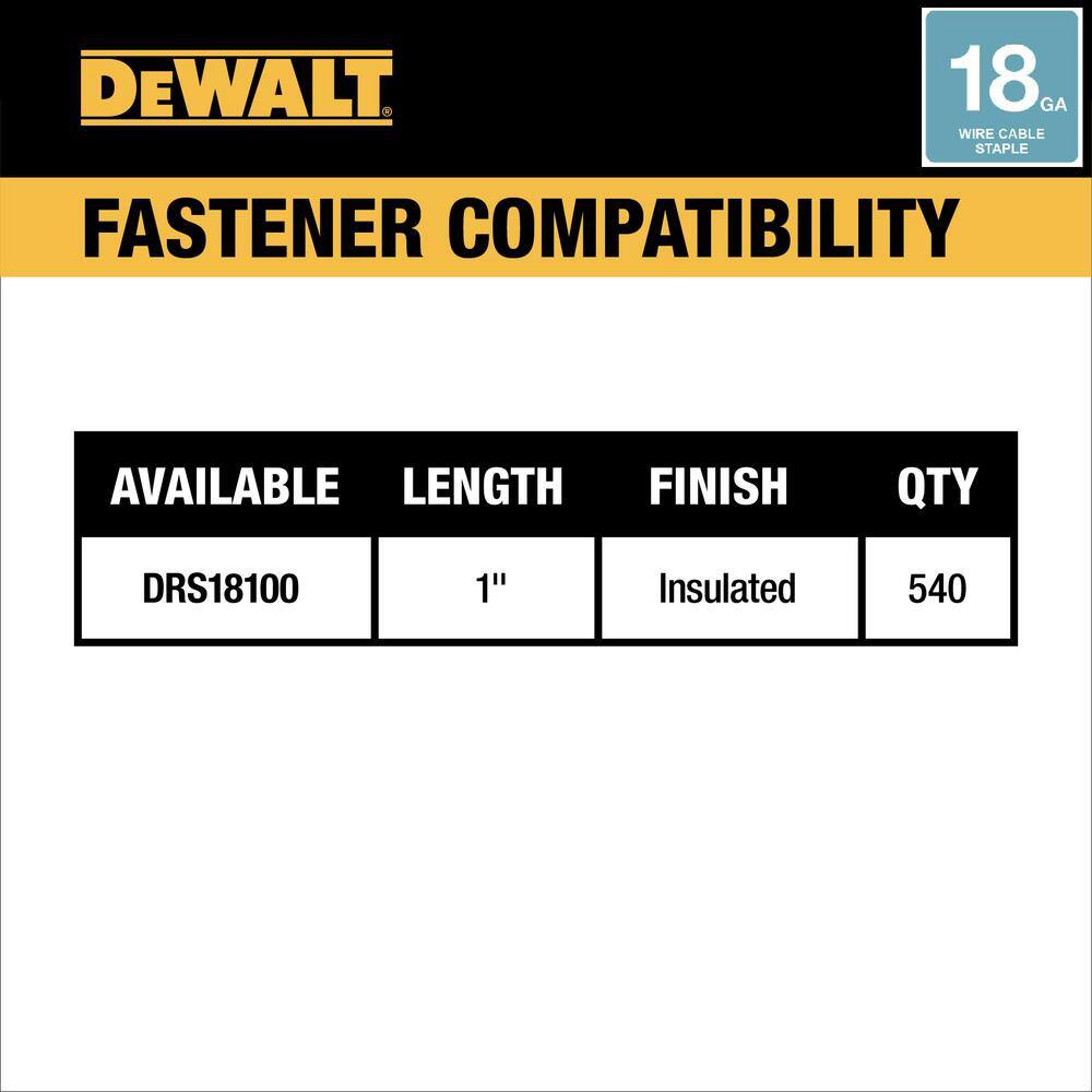 20V MAX Lithium-Ion Cordless Cable Stapler (Tool Only)