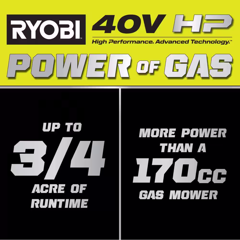 40-Volt HP Brushless 21 in. Whisper Series Cordless Walk-Behind Multi-Blade Push Mower - (2) 6.0 Ah Batteries & Charger