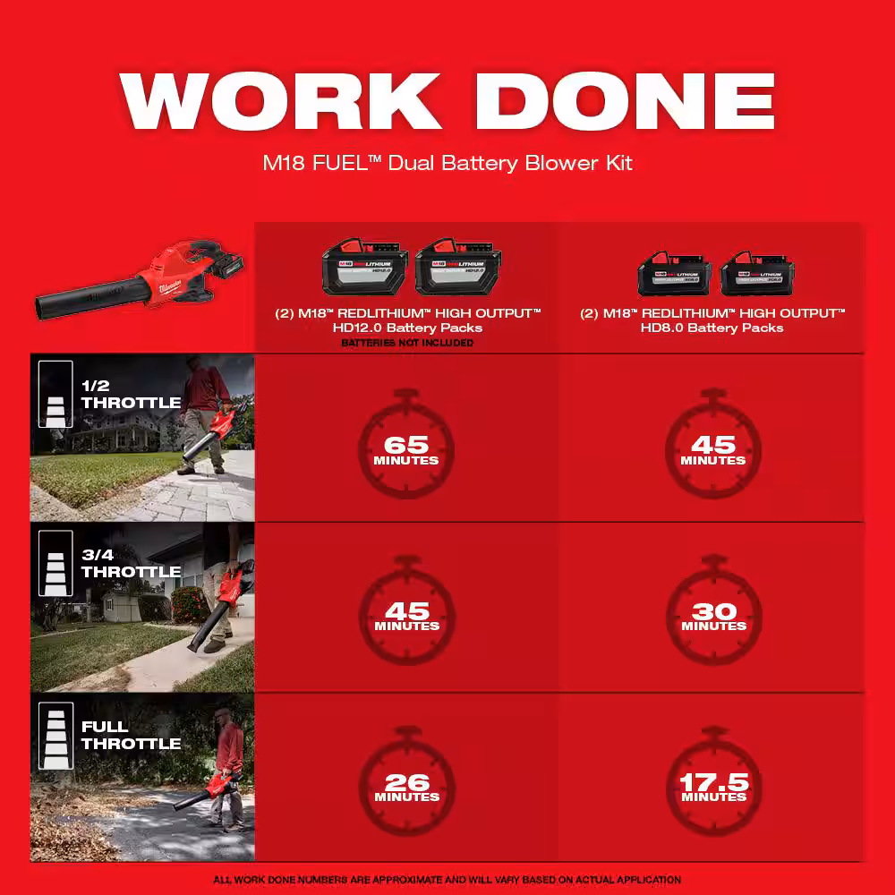 M18 FUEL Dual Battery 145 MPH 600 CFM 18V Lithium-Ion Brushless Cordless Handheld Blower (Tool-Only)