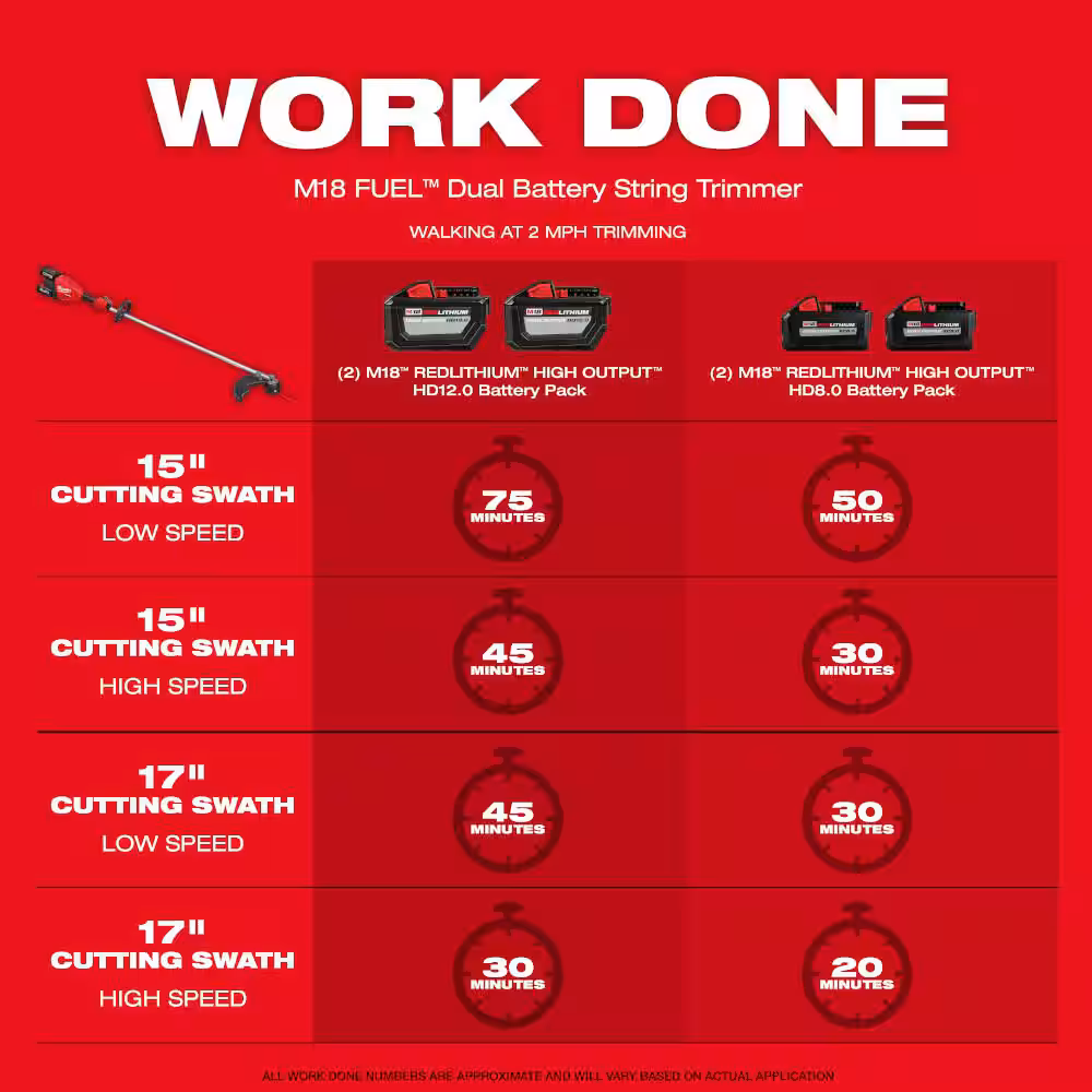 M18 FUEL 18V Brushless Cordless 17 in. Dual Battery Straight Shaft String Trimmer (Tool-Only)