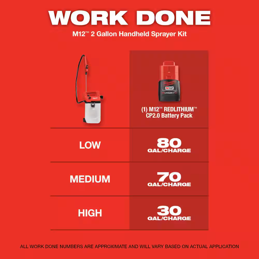 M12 12-Volt 2 Gal. Lithium-Ion Cordless Handheld Sprayer Kit with 2.0 Ah Battery and Charger, Extra 2 Gal. Tank