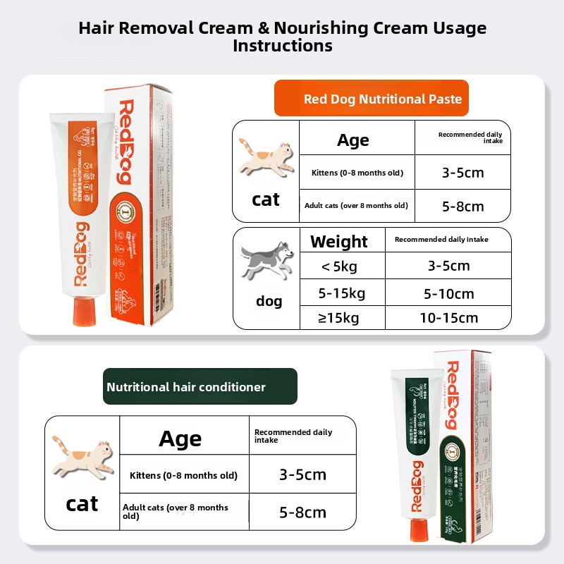 RedDog Hairball Control Paste, a nutritional supplement for cats and dogs, helps with hairball elimination and provides calcium supplementation after surgery, 120g - PawPro UK