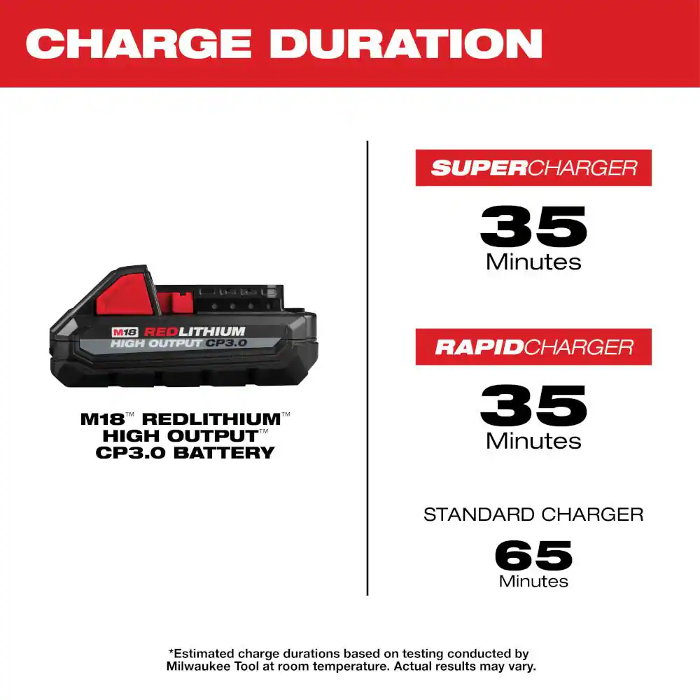 M18 18V Lithium-Ion HIGH OUTPUT CP 3.0Ah Battery Pack (2-Pack)