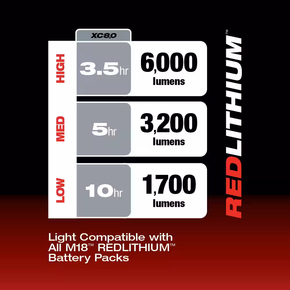 M18 18-Volt Lithium-Ion Cordless 6,000 Lumens Rocket Dual Power Tower Light with Charger (Tool-Only)