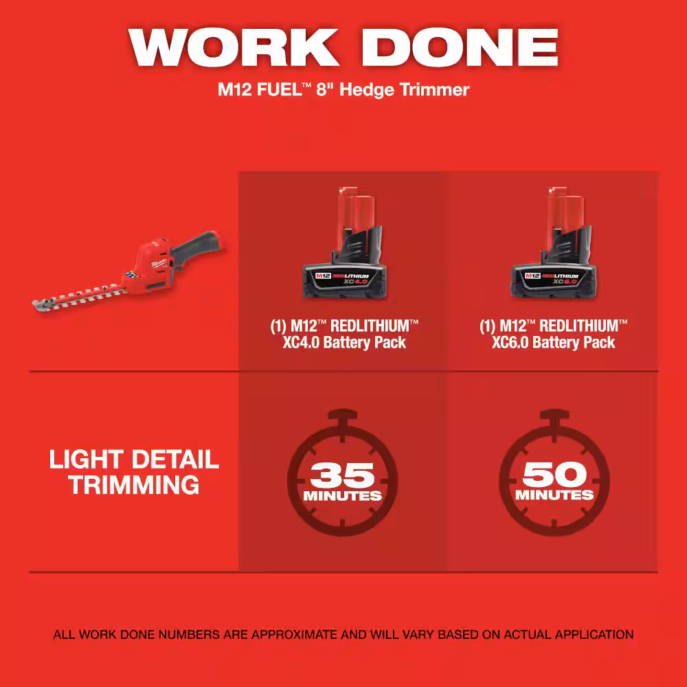M12 FUEL 8 in. 12V Lithium-Ion Brushless Cordless Hedge Trimmer Kit with 4.0 Ah Battery and Charger