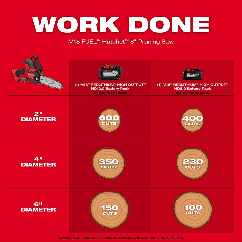 M18 FUEL 18V Lithium-Ion Brushless Battery 8 in. HATCHET Pruning Saw (Tool-Only)