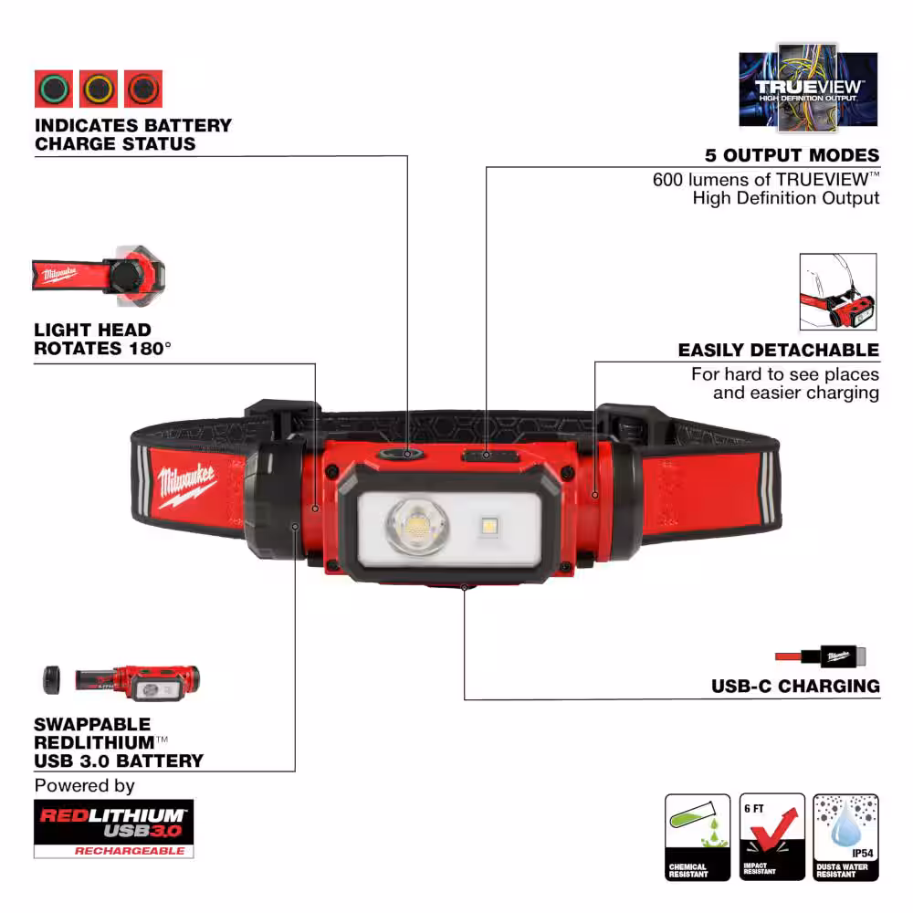 600 Lumens LED REDLITHIUM Hard Hat Headlamp (2-Pack)