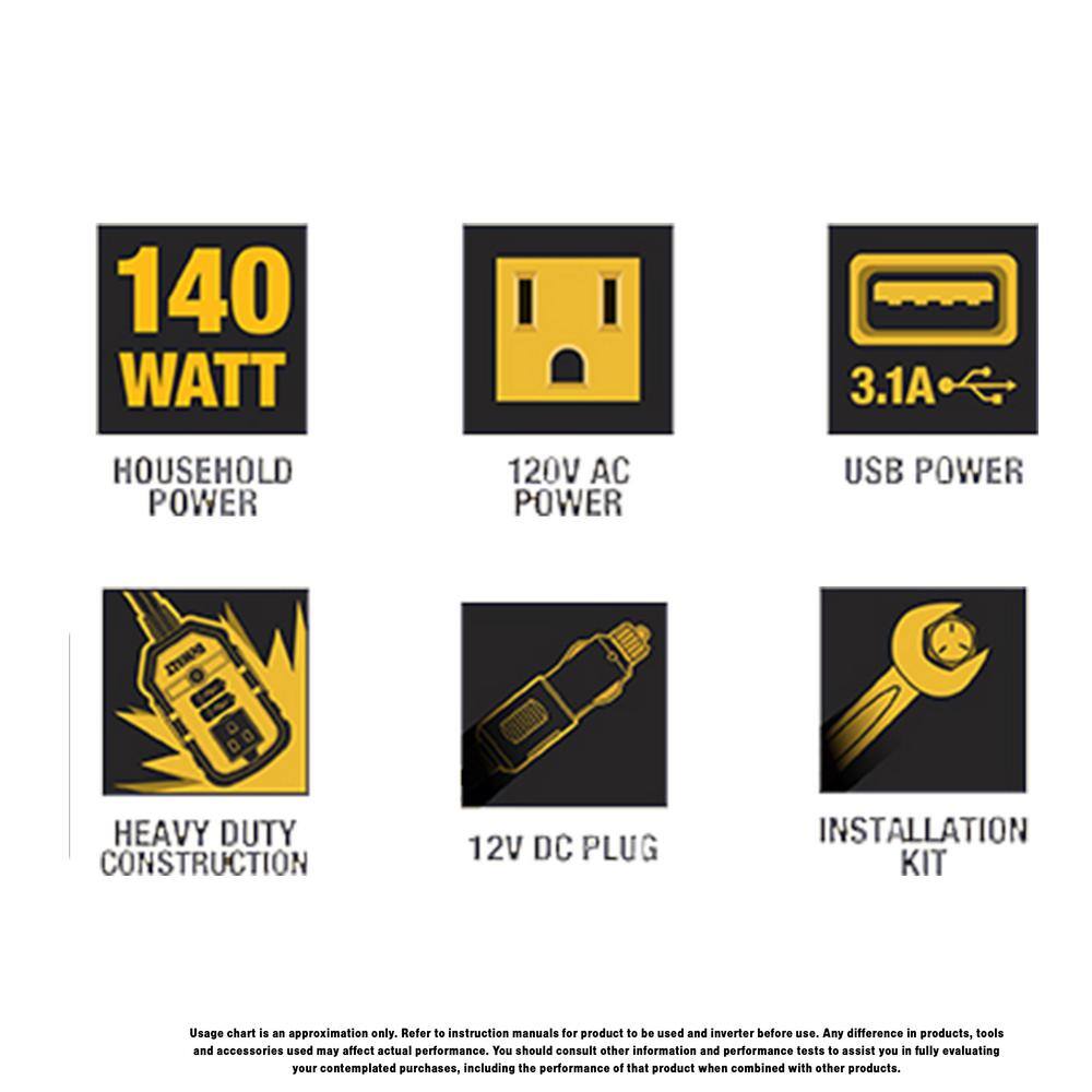 140-Watt Portable Car Power Inverter with Dual USB Ports