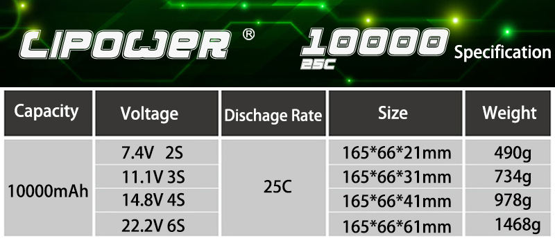10000mAh 88000mAh customizable drone remote control  fat battery - lipowbattery