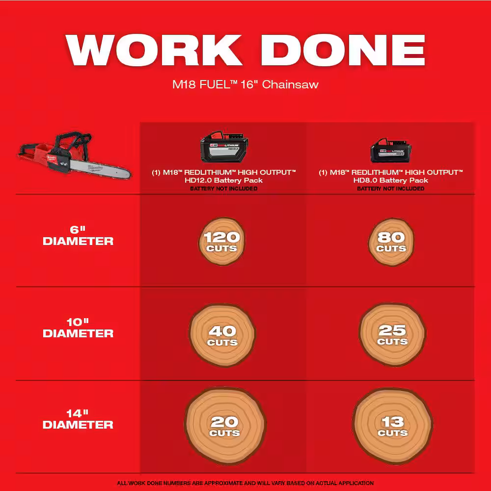 M18 FUEL 16 in. 18V Lithium-Ion Brushless Battery Chainsaw (Tool-Only)