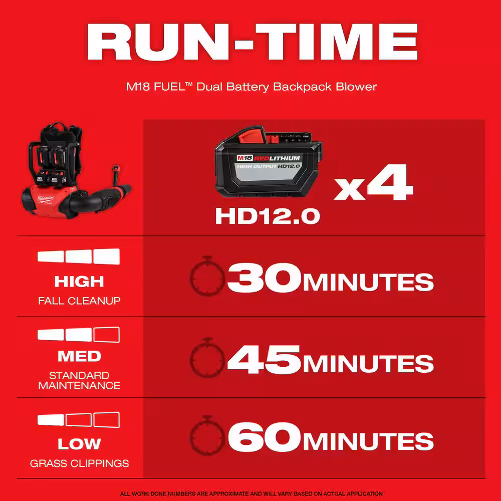M18 FUEL 155 MPH 650 CFM 18-Volt Lithium-Ion Brushless Cordless Dual Battery Backpack Blower (Tool Only)