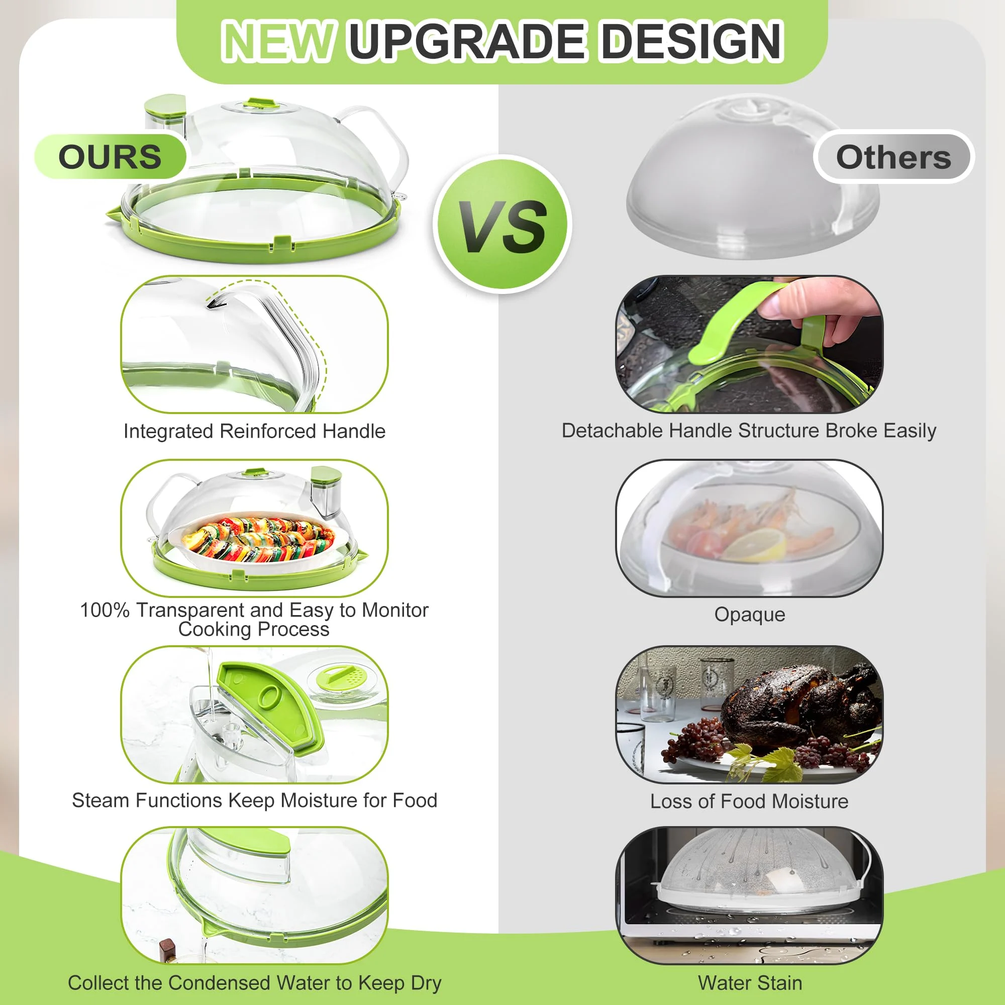 Microwave Oven Splash Proof Cover